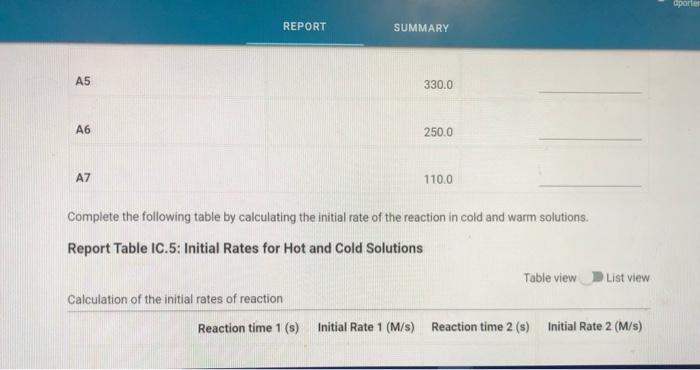 Repl Refer To The Volumes In Table Ic 1 When Preparing The Reagents For Experiments A1 A7 Table Ic 1 Solution Aliquot 9
