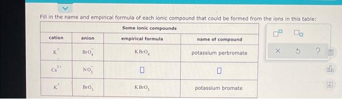 Fill In The Name And Empirical Formula Of Each Ionic Compound That Could Be Formed From The Ions In This Table Some Ion 1