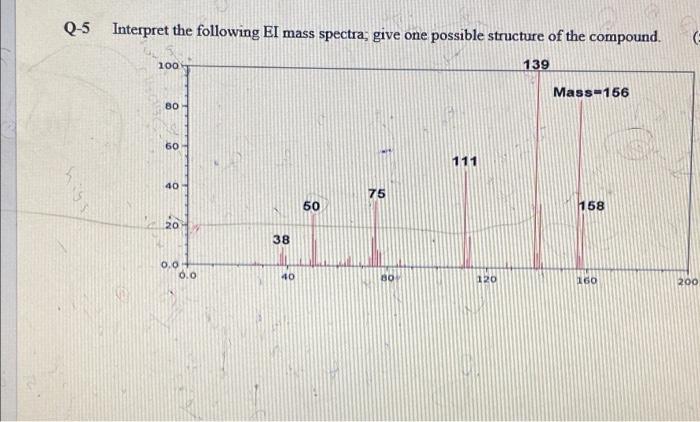 Q 5 Interpret The Following El Mass Spectra Give One Possible Structure Of The Compound 100 139 Mass 156 80 60 111 40 1