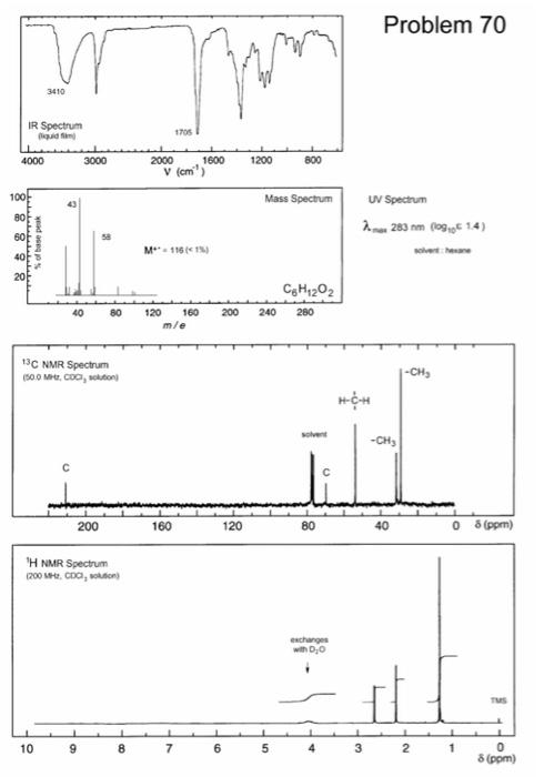 Problem 70 M 3410 Ir Spectrum Pudan 1705 4000 3000 1200 800 2000 1600 V Cm 100 Mass Spectrum 80 Wv Spectrum 2 280 Nm 1