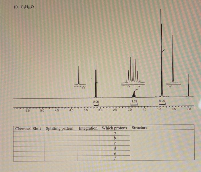 10 Csh180 200 102 600 Tttttt 00 35 30 5 5 25 20 10 15 05 Chemical Shift Splitting Pattern Integration Which Protons S 2