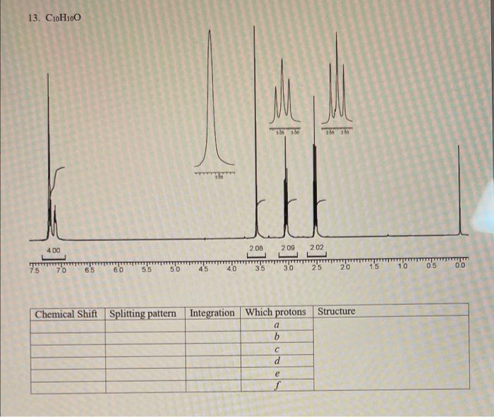 10 Csh180 200 102 600 Tttttt 00 35 30 5 5 25 20 10 15 05 Chemical Shift Splitting Pattern Integration Which Protons S 3