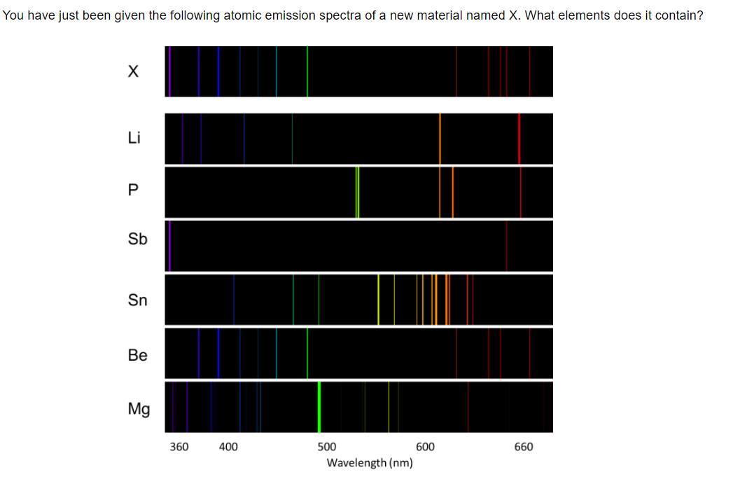 You Have Just Been Given The Following Atomic Emission Spectra Of A New Material Named X What Elements Does It Contain 1