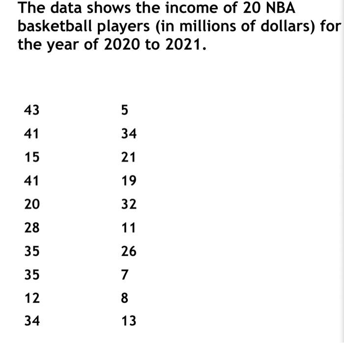 The Data Shows The Income Of 20 Nba Basketball Players In Millions Of Dollars For The Year Of 2020 To 2021 43 5 41 34 1