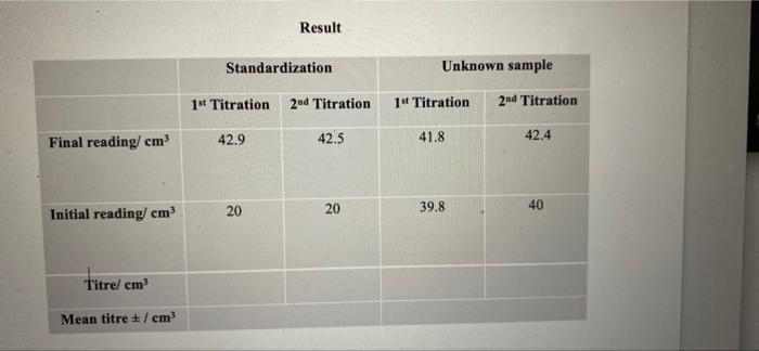 Solution Then Titrate With The Standard Potassium Iodate Kio Solution M Until The Solution Changes From Brown To I 5