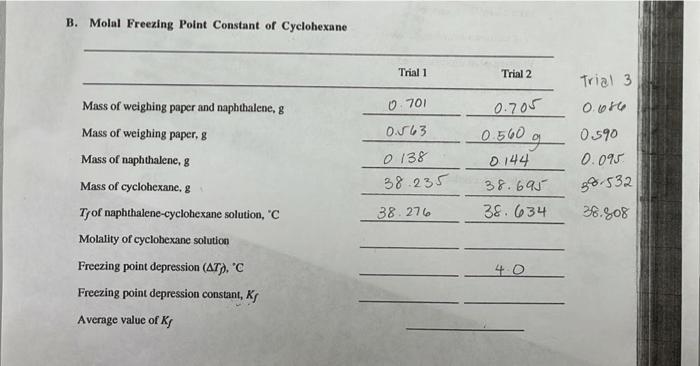 B Molal Freezing Point Constant Of Cyclohexane Trial 1 Trial 2 Trial 3 0 6 Mass Of Weighing Paper And Naphthalene 8 07 1