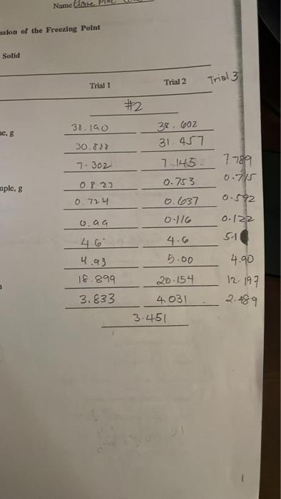 B Molal Freezing Point Constant Of Cyclohexane Trial 1 Trial 2 Trial 3 0 6 Mass Of Weighing Paper And Naphthalene 8 07 4