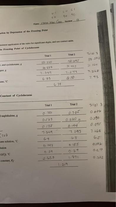 B Molal Freezing Point Constant Of Cyclohexane Trial 1 Trial 2 Trial 3 0 6 Mass Of Weighing Paper And Naphthalene 8 07 5