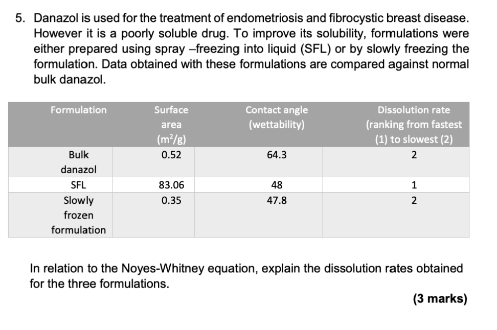 In Relation To The Noyes Whitney Equation Explain The Dissolution Rates Obtained For The Three Formulations 1