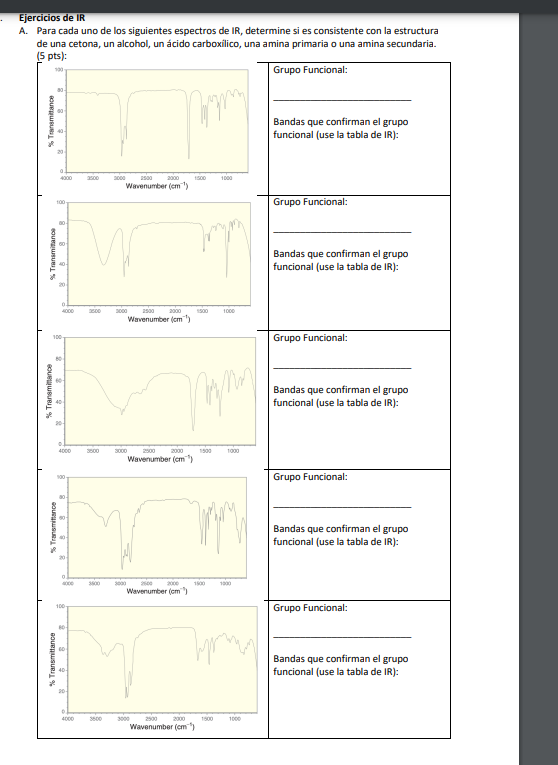 A For Each Of The Following Ir Spectra Determine Whether It Is Consistent With The Structure Of A Ketone An Alcohol 2