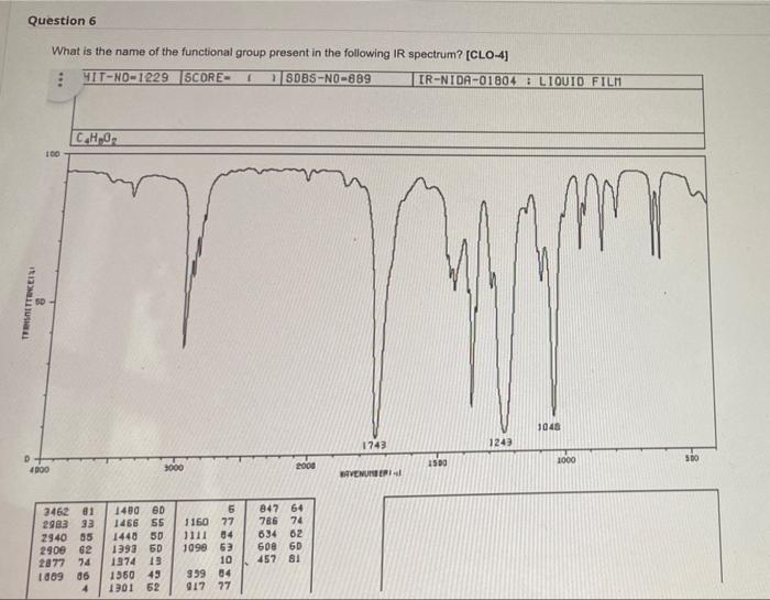 Question 6 What Is The Name Of The Functional Group Present In The Following Ir Spectrum Cl0 4 It No 1229 5core 2 Sd 2