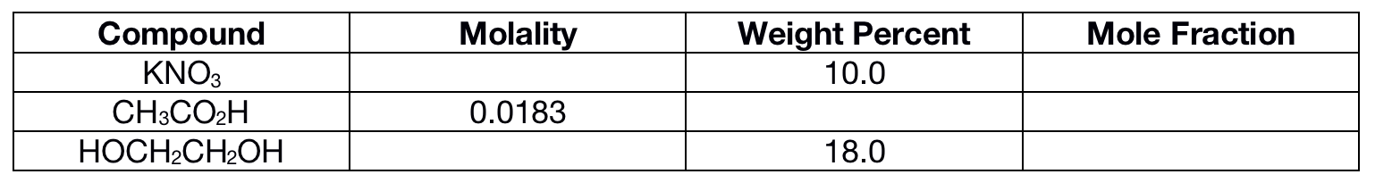Fill In The Blanks In The Table Aqueous Solutions Are Assumed 1