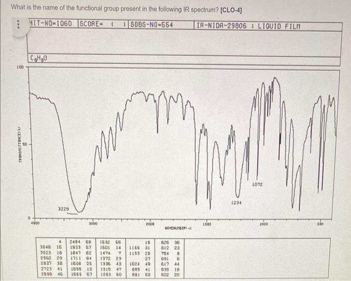 What Is The Name Of The Functional Group Present In The Following Ir Spectrum Clo 4 Mit No 1060 Score 28086 No 554 1