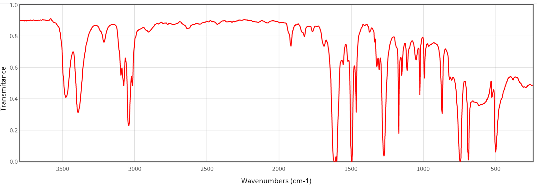 1 0 M 0 8 0 6 Transmitance 0 4 0 2 0 0 3500 3000 2500 2000 1500 1000 500 Wavenumbers Cm 1 1