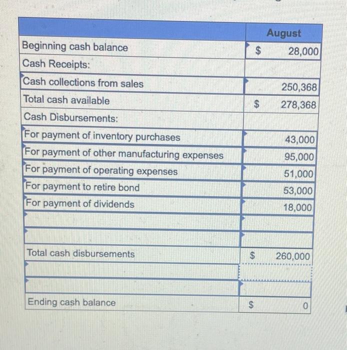 how to pay back a cash advance