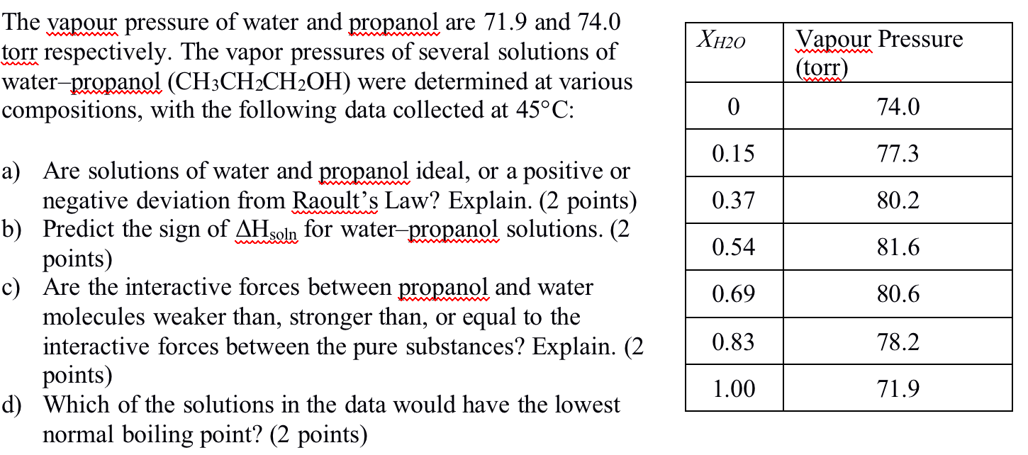 The Vapour Pressure Of Water And Propanol Are 71 9 And 74 0 Torr Respectively The Vapor Pressures Of Several Solutions 1