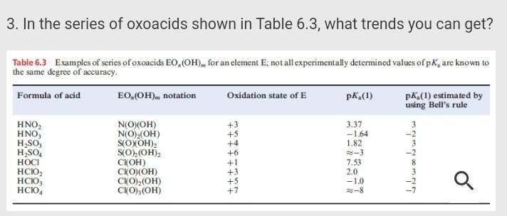3 In The Series Of Oxoacids Shown In Table 6 3 What Trends You Can Get Table 6 3 Examples Of Series Of Oxoacids Eo Oh 1