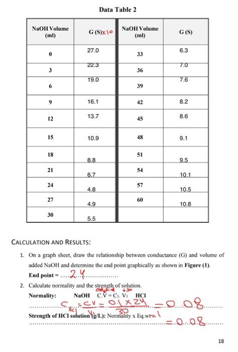 Experiment 2 Conductometric Titration Introduction Electrical Conductivity Measurements Can Be Used To Titrate Acids Ba 4
