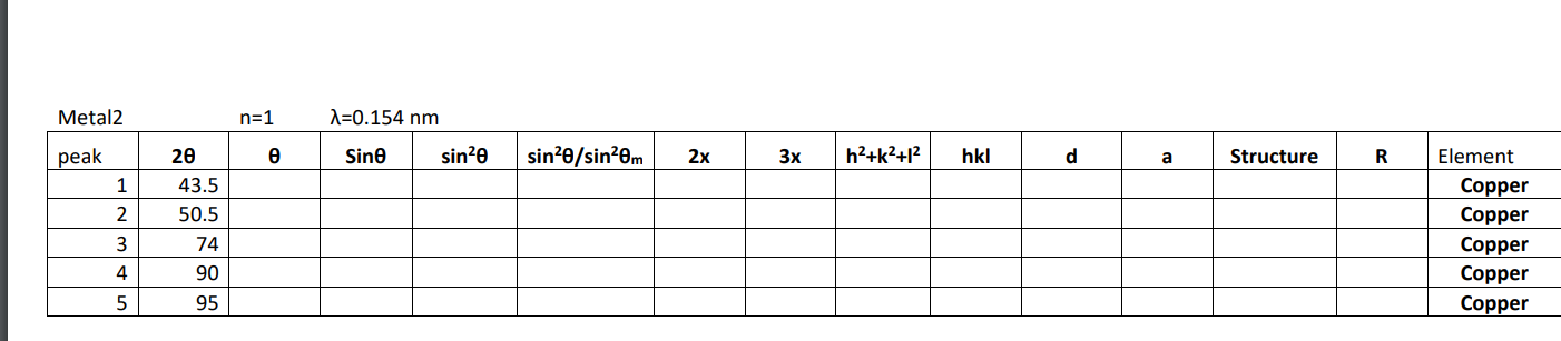 Metal2 N 1 2 0 154 Nm Peak Sino Sin20 Sin Sin Om 2x 3x H2 K2 12 Hkl D A Structure R 1 20 43 5 50 5 2 Element Copper Copp 1