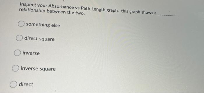 Inspect Your Absorbance Vs Wavelength Graph The Shape Of This Graph Is Related To Which Parameter Of The Beer Lambert L 4