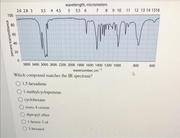 Wavelength Micrometers 5 5 5 6 7 8 9 10 2 6 2 8 3 3 5 4 4 5 11 12 13 14 1516 100 80 Mm 60 Percent Transmittance 0 800 6 1