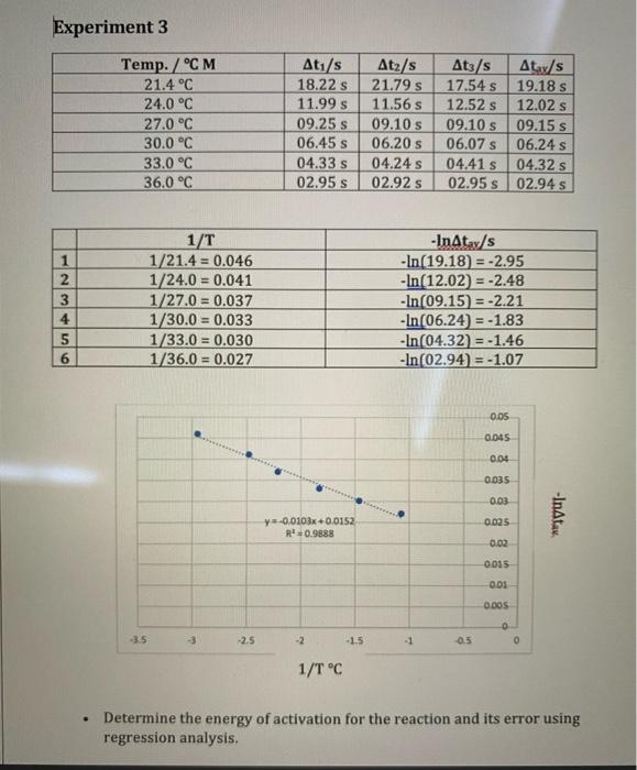Experiment 3 Temp Cm 21 4 C 24 0 C 27 0 C 30 0 C 33 0 C 36 0 C Ati S 18 22 S 11 99 S 09 25 S 06 45 S 04 33 S 02 2