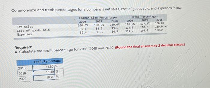 common-size-and-trend-percentages-for-a-company-s-net-sales-cost-of