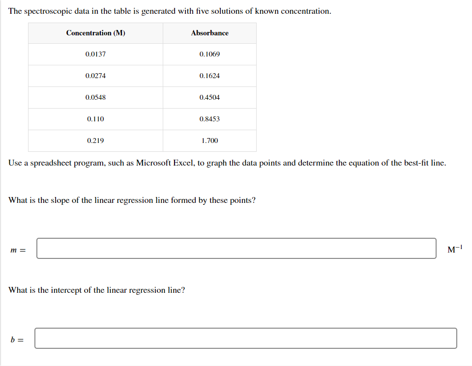 The Spectroscopic Data In The Table Is Generated With Five Solutions Of Known Concentration Concentration M Absorbanc 1