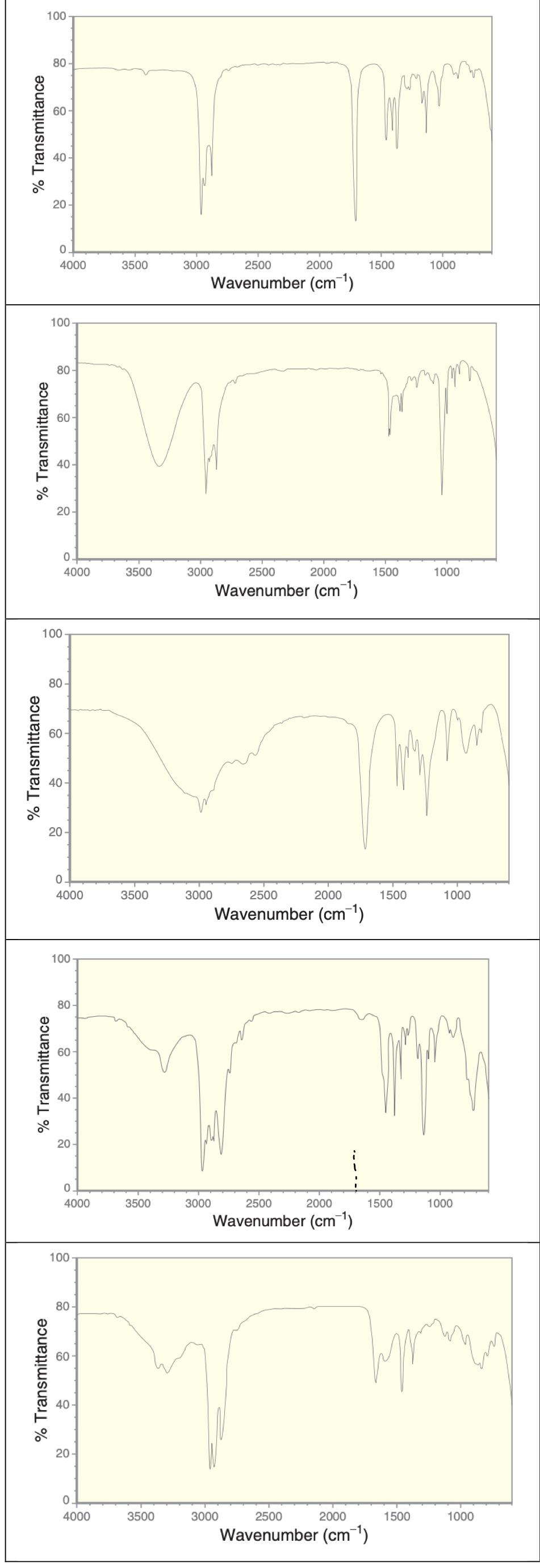 Determine If Each Ofthese Spectrums Correspond To Ketones Alcohols Carboxylic Acids Primary Or Secondary Amines 1