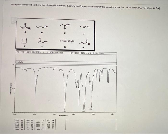 An Organic Compound Exhibiting The Following Ir Spectrum Examine The Ir Spectrum And Identify The Correct Structure From 1