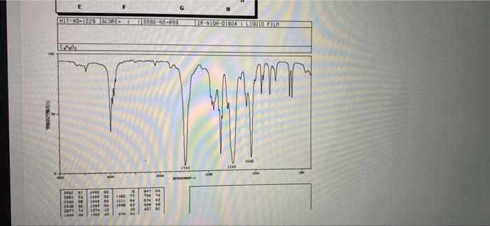 An Organic Compound Exhibiting The Following Ir Spectrum Examine The Ir Spectrum And Identify The Correct Structure From 3