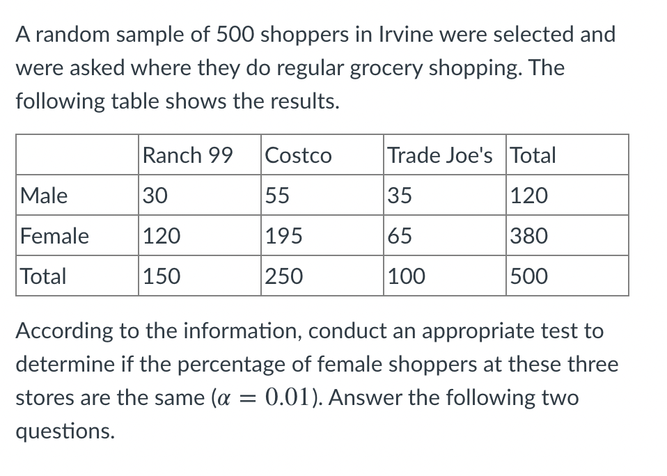 A Random Sample Of 500 Shoppers In Irvine Were Selected And Were Asked Where They Do Regular Grocery Shopping The Follo 1