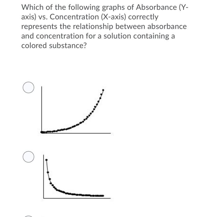 Which Of The Following Graphs Of Absorbance Y Axis Vs Concentration X Axis Correctly Represents The Relationship B 1