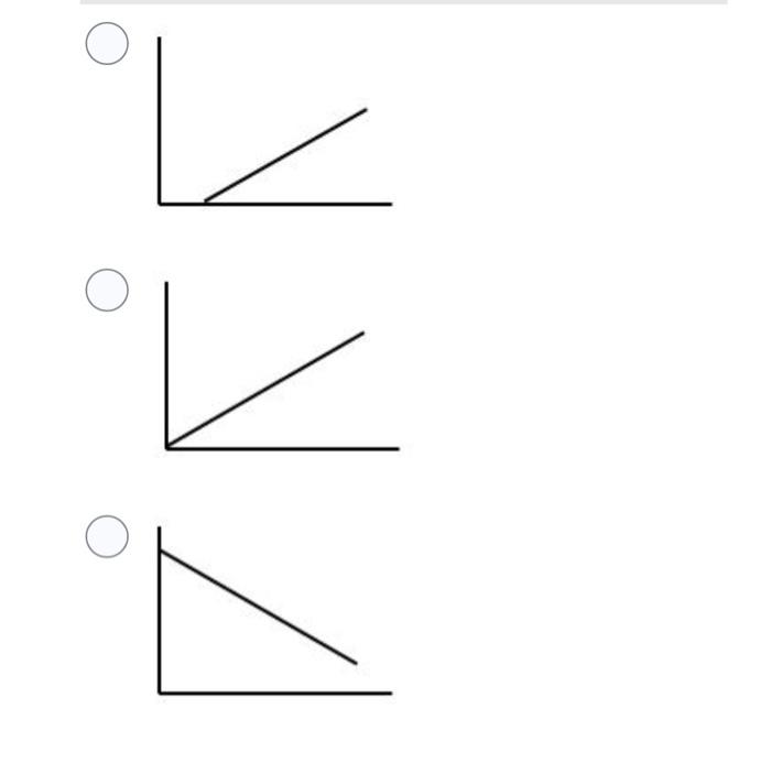 Which Of The Following Graphs Of Absorbance Y Axis Vs Concentration X Axis Correctly Represents The Relationship B 2