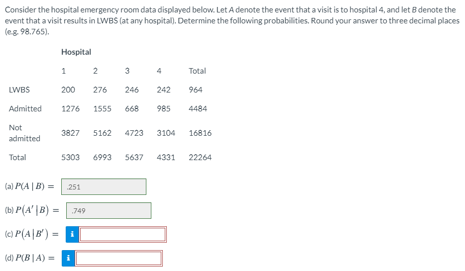 Consider The Hospital Emergency Room Data Displayed Below Let A Denote The Event That A Visit Is To Hospital 4 And Let 1