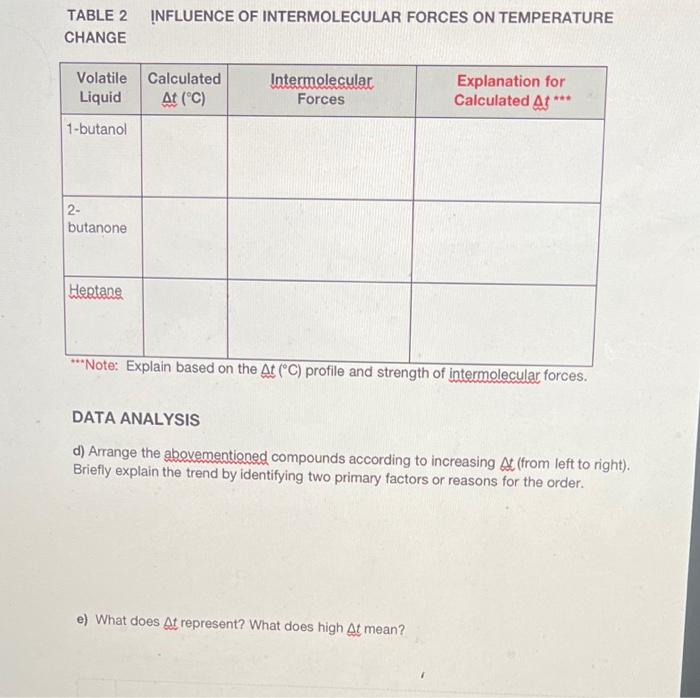 Table 1 Temperature Changes During Evaporation Process Substanc Predicted E At C Explanation For The Predicted At T 4