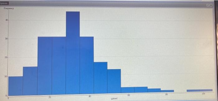 Hit Frequency O 20 10 Q7 3 2 Points Which Measures Of Center And Spread Would Be Best To Use For Weight Gained O Mean 1
