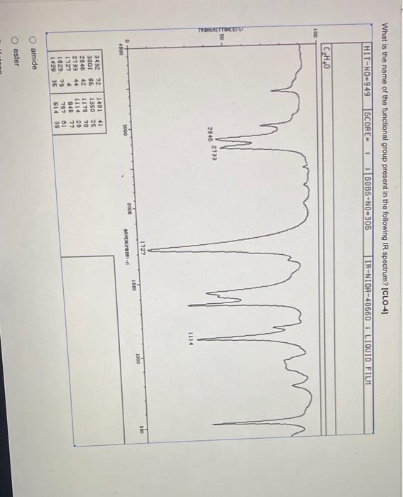 What Is The Name Of The Functional Group Present In The Following Ir Spectrum Clo 4 Hit No 949 Score Sdbs No 305 Ir 1