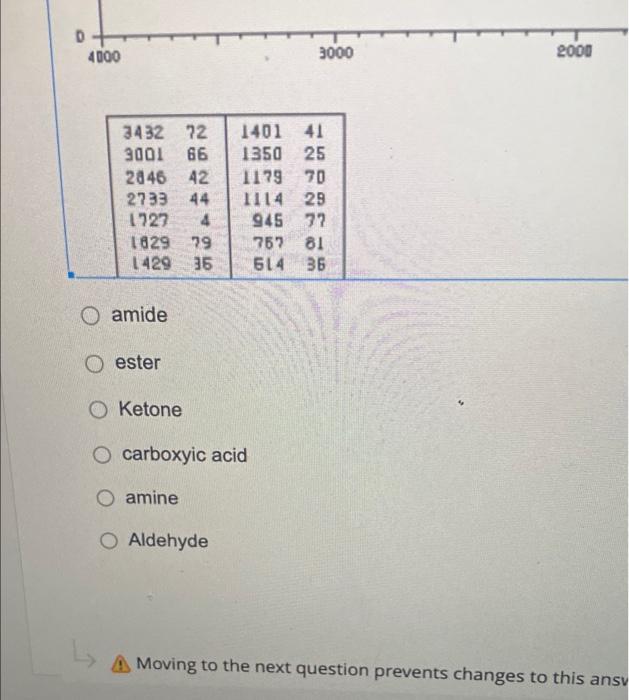 What Is The Name Of The Functional Group Present In The Following Ir Spectrum Clo 4 Hit No 949 Score Sdbs No 305 Ir 2
