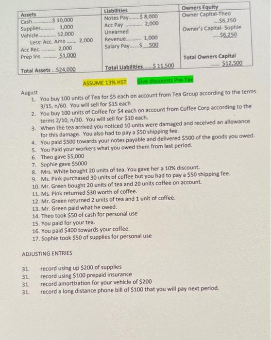 Assets Cash 10 000 Supplies 1 000 Vehicle 12 000 Less Acc Amo 2 000 Acc Rec 2 000 Prep Ins 1 000 Llabil 1