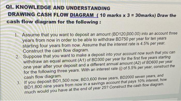 Qi Knowledge And Understanding Drawing Cash Flow Diagram 10 Marks X 3 30marks Draw The Cash Flow Diagram For The Fo 1