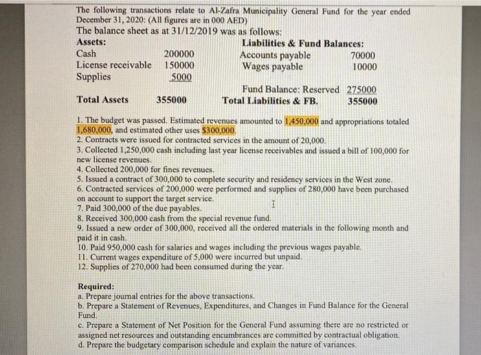 The Following Transactions Relate To Al Zafra Municipality General Fund For The Year Ended December 31 2020 All Figur 1