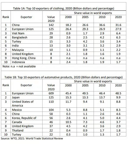 1 Bangladesh Vietnam Japan And The United States Of America Are Examples Of Countries That Have Distinct Capabilitie 2