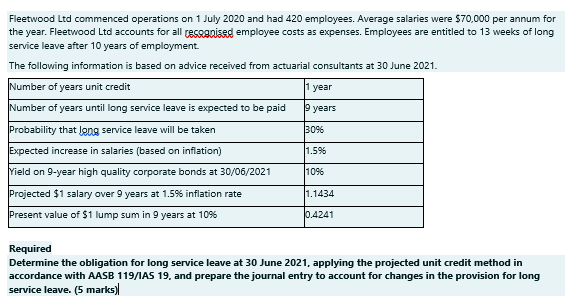 1 Year 9 Years Fleetwood Ltd Commenced Operations On 1 July 2020 And Had 420 Employees Average Salaries Were 70 000 Pe 1