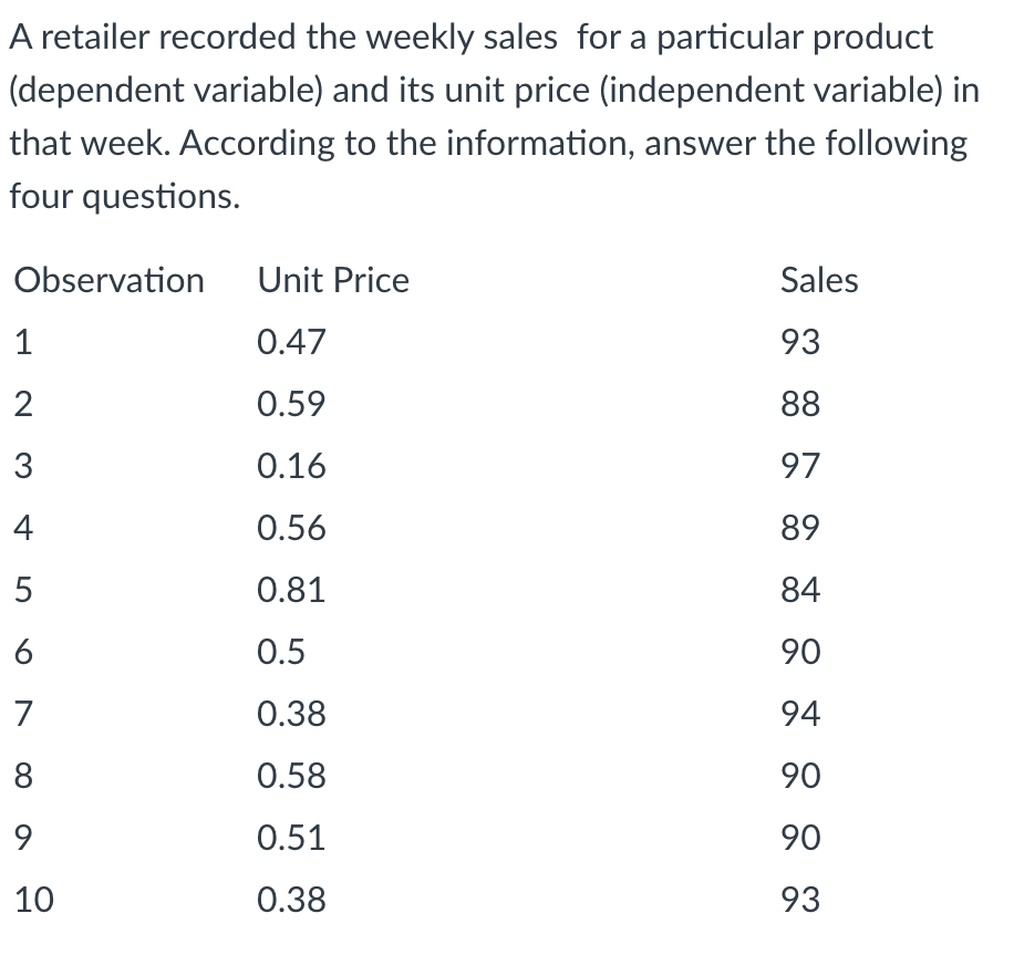 A Retailer Recorded The Weekly Sales For A Particular Product Dependent Variable And Its Unit Price Independent Varia 1
