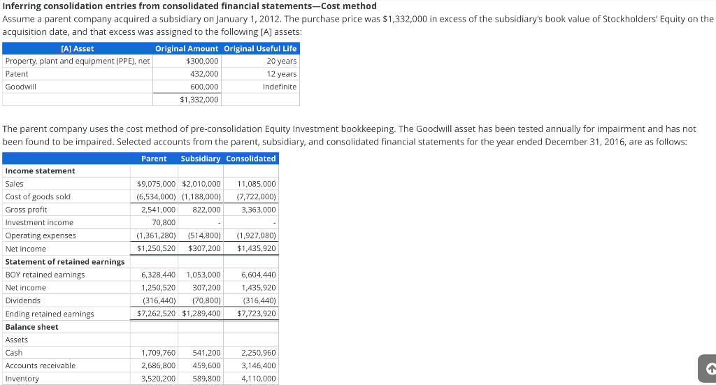 Inferring Consolidation Entries From Consolidated Financial Statements Cost Method Assume A Parent Company Acquired A Su 1