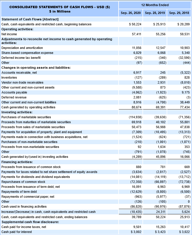 December 2020 Apple All 16 Ratios For Each Company With The Supporting Calculations And Commentary On Your Worksheet Rat 1