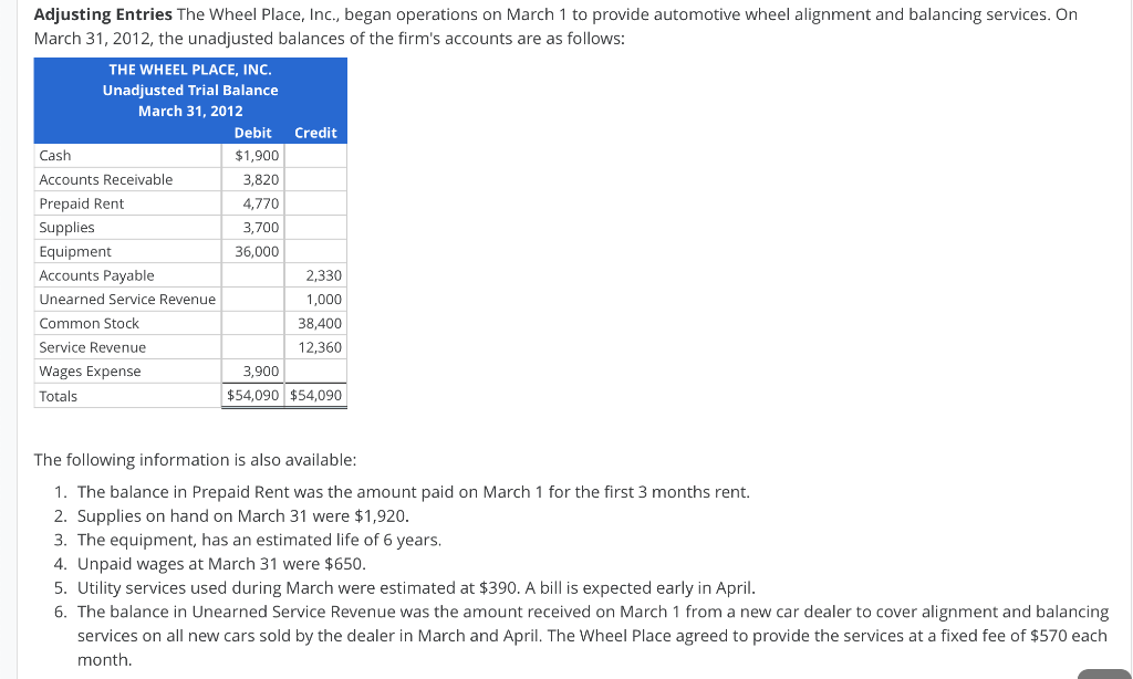 Adjusting Entries The Wheel Place Inc Began Operations On March 1 To Provide Automotive Wheel Alignment And Balancing 1