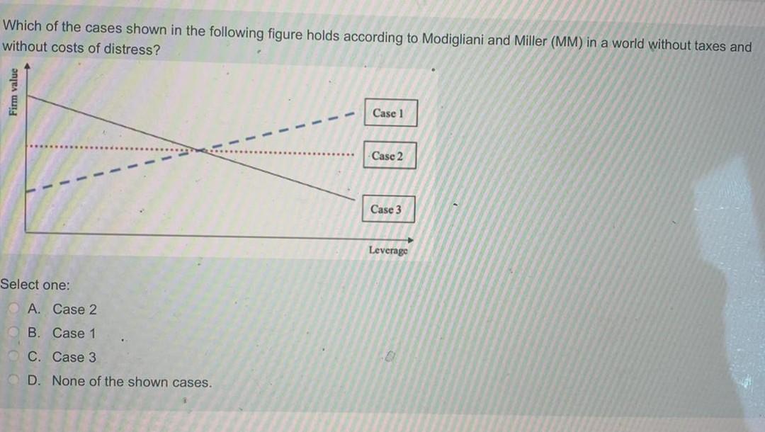 Which Of The Cases Shown In The Following Figure Holds According To Modigliani And Miller Mm In A World Without Taxes 1
