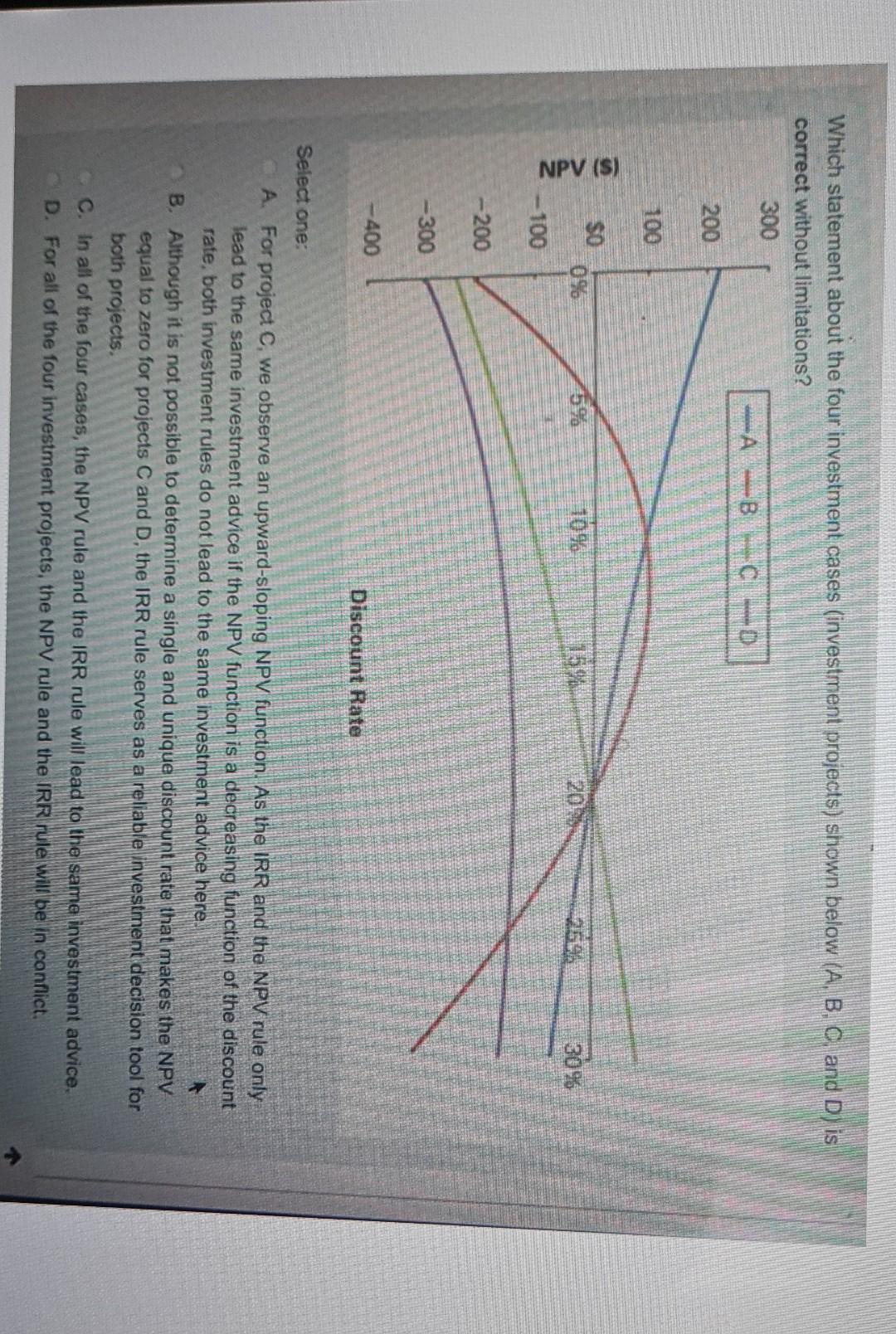 Which Statement About The Four Investment Cases Investment Projects Shown Below A B C And D Is Correct Without Lim 1